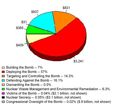 graph-nuclear-weapons-us-costs.jpg