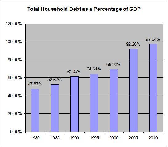 household-debt-per-gdp.jpg